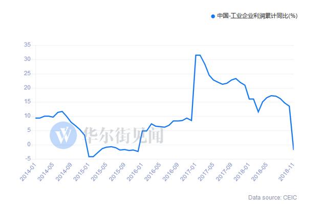 全国规上工业企业利润下降3.5%背后的真相，深度解读与重磅数据揭秘！