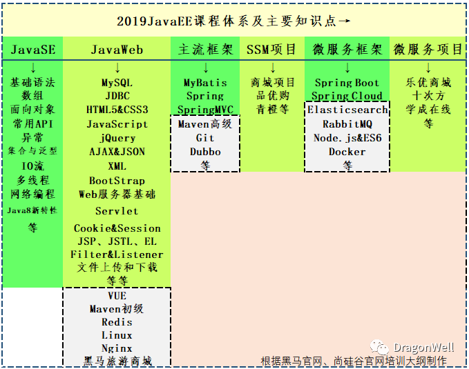 java是什么意思，java是什么意思网络语言
