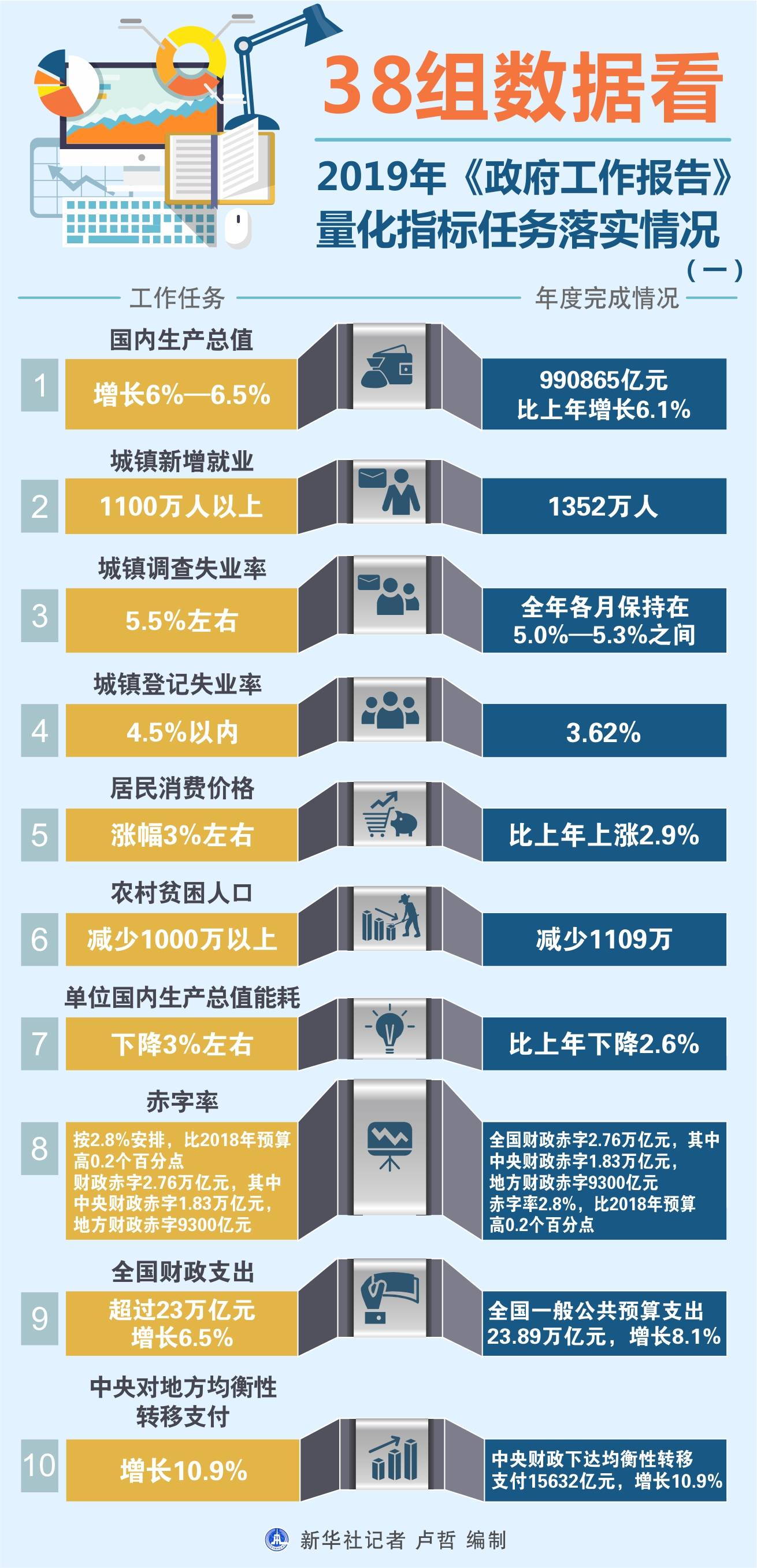 闻名天下 第13页