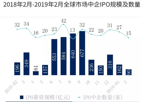 港股市场热度回升，明星股IPO受热捧，自信与成就感的彰显