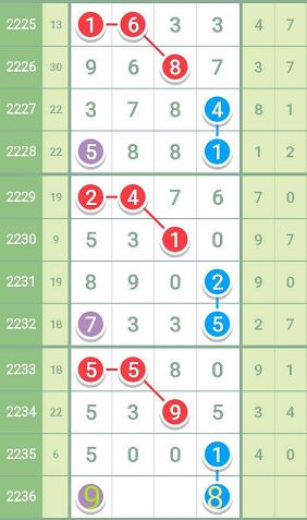 最准一肖一码一一子中特7955,时代解析说明_实现版15.216