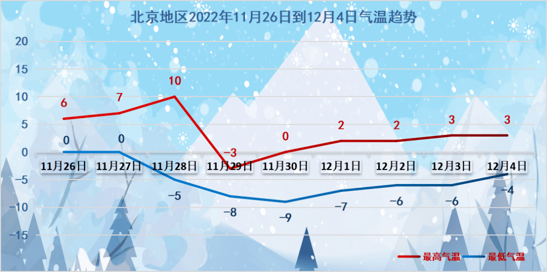 寒冬预警，气温预报图像被冻住，应对策略大揭秘！