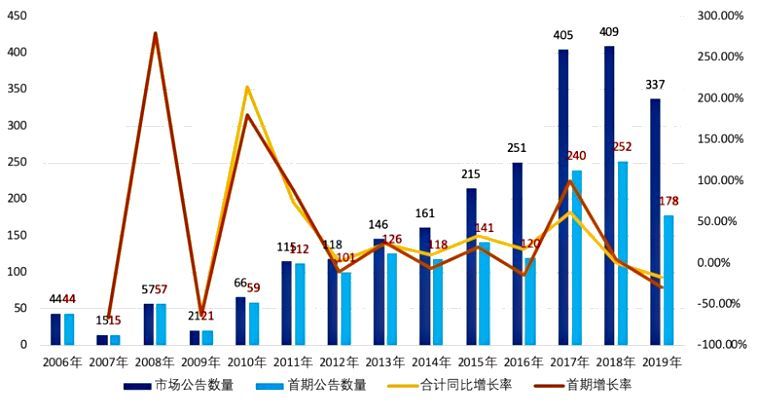 A股市场股权激励升温，企业增长的新引擎驱动力