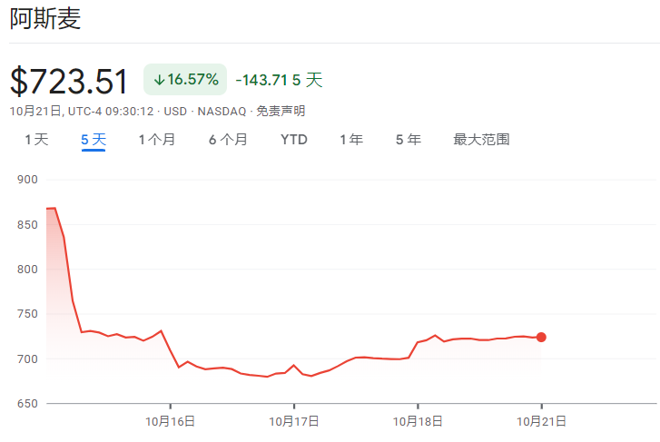 阿斯麦揭示芯片行业分化趋势，机遇与挑战并存，自信塑造未来力量