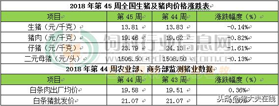 四季度白条猪肉价格偏弱运行的多元观点分析，市场趋势与影响因素探讨