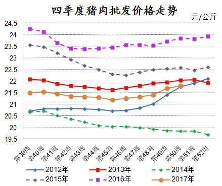 四季度白条猪肉价格偏弱运行，智能猪肉市场崭露头角科技引领未来发展