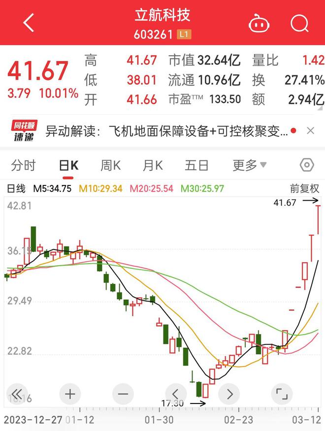 科技巨擘引领低空经济概念股再掀热潮，未来生活新篇章开启