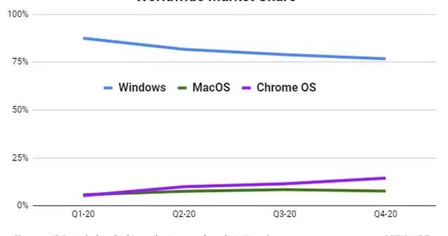 管家婆期期四肖四码中,专家评估问题解答_Chromebook3.349