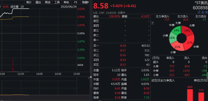 2024年澳门今晚开什么码,仿真技术实现_升级型56.195