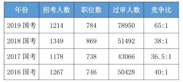 国考新公告放宽年龄限制至40岁，探索自然美景，寻找内心宁静的机遇来临