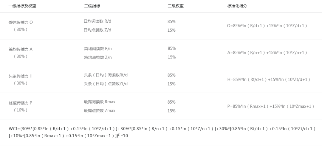 香港二四六天免费开奖,可靠评估数据_军用版60.853