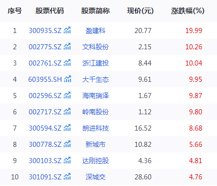 一泻千里 第12页