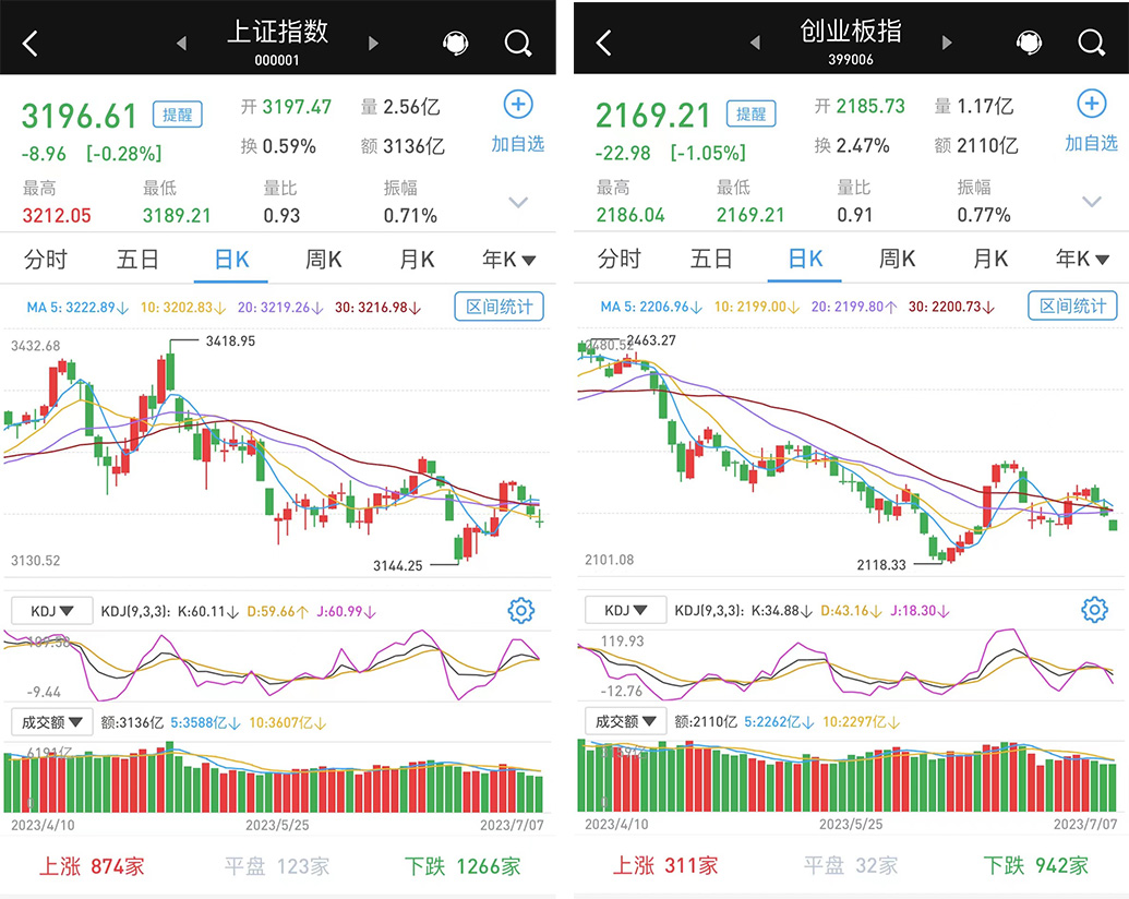 沪指失守3200点，地产股集体大跌，市场波动中的机遇与挑战自信应对