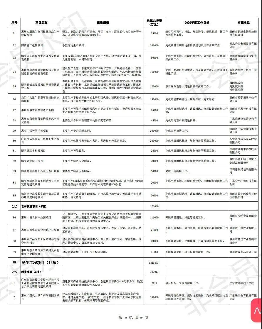 年底前白名单项目增资达四万亿，变化、学习与自信的力量驱动发展