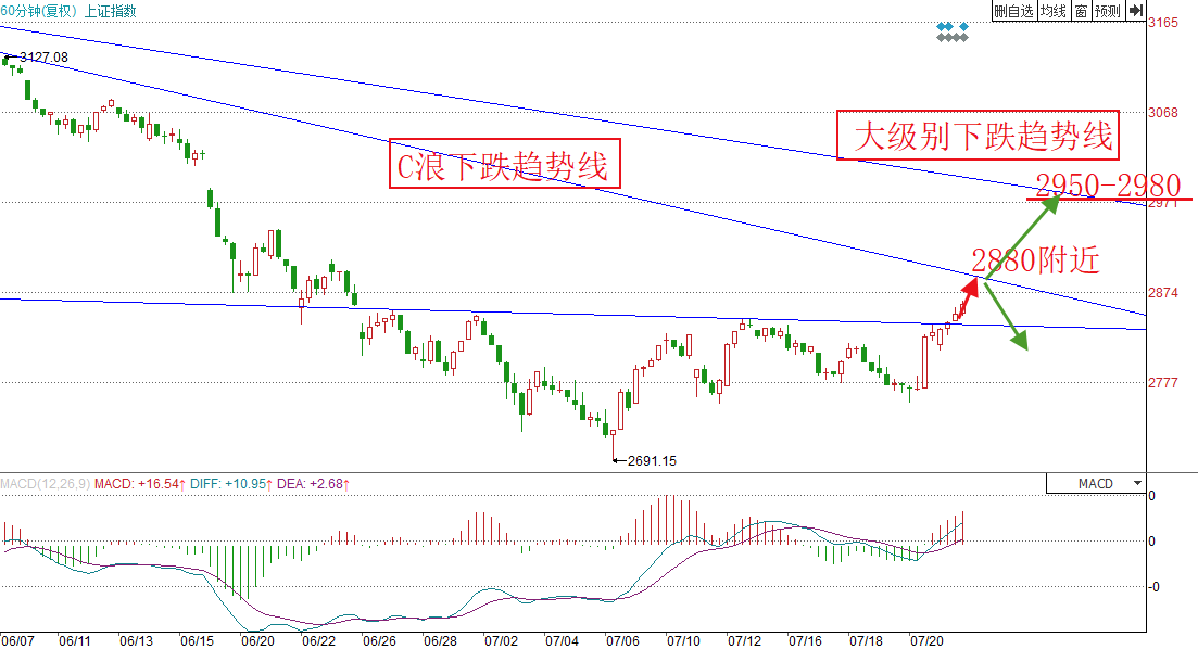 澳门今天晚上特马开什么,优势解答解释落实_和谐款24.28