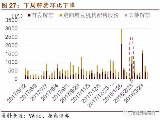 投顾四季度策略聚焦，均衡配置成关键词