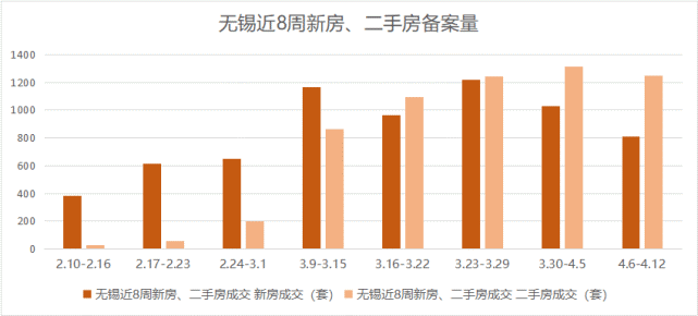 无锡新政，上海二手房换购新房探讨与解析