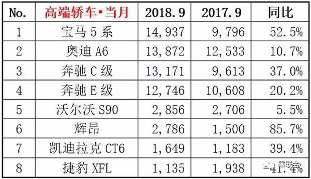 9月汽车销量排行榜揭晓，开启自然探索之旅