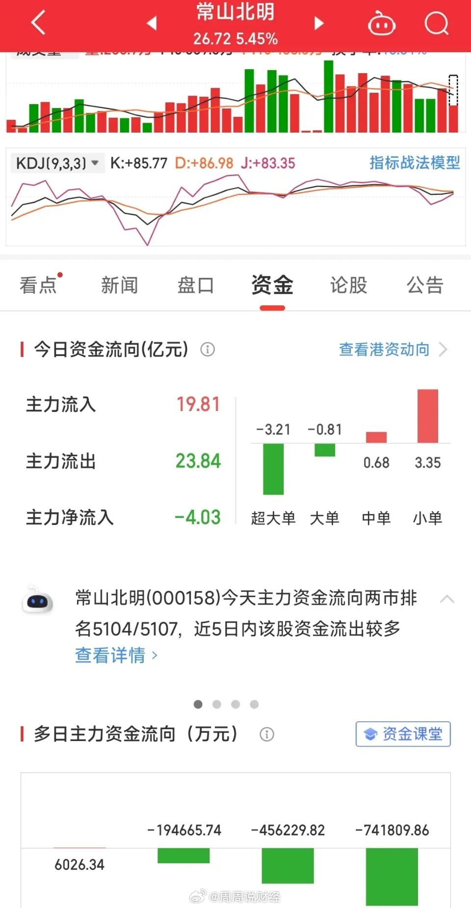 常山北明市值飙升近二百六十亿，商业奇迹的二十天之旅