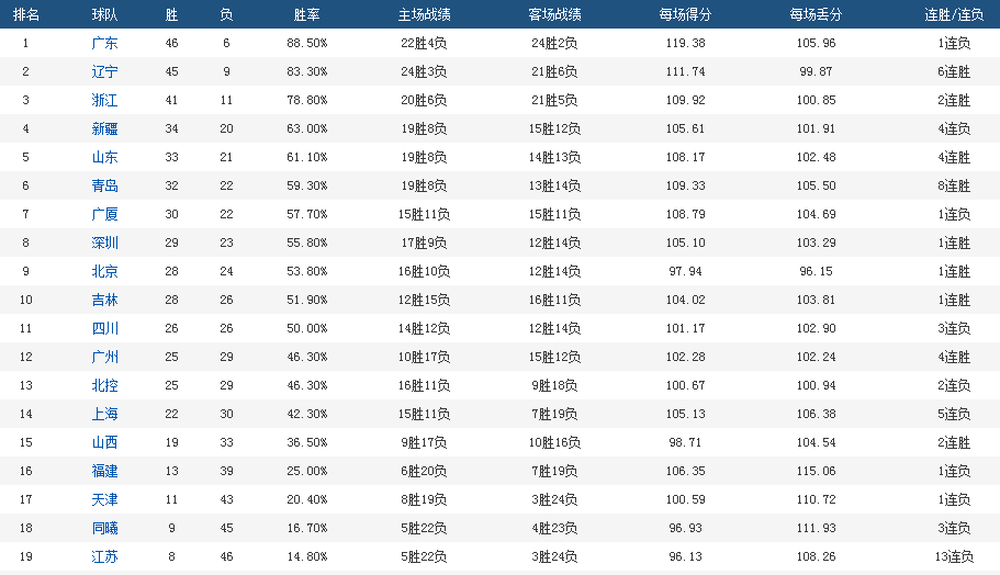 尤里奇遗憾错失积分，竞赛失利后的反思与启示