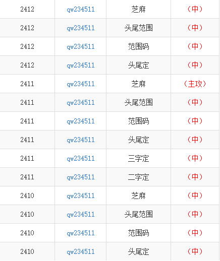 “管家婆四肖四码预测解析：VCW576.84版安全策略解读”