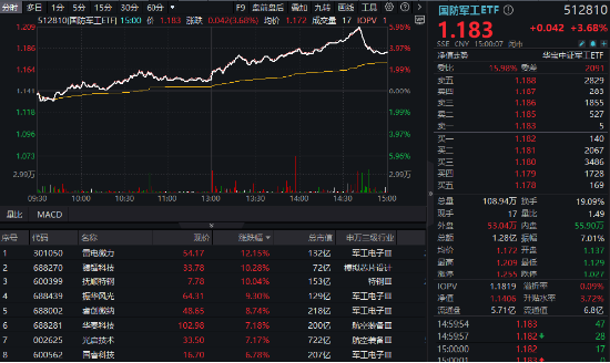 科技引领中国式现代化进程，科技打头阵，推动国家发展前进的步伐