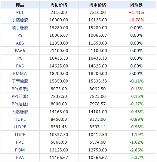 2024年天天彩免费资料,数据资料解释落实_投入版BVZ290.34