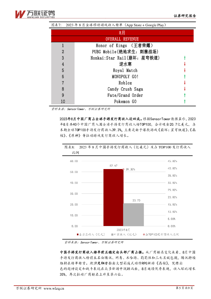 科技新潮下的体验变革，游戏与传媒股初挫，无线传媒跌超9%