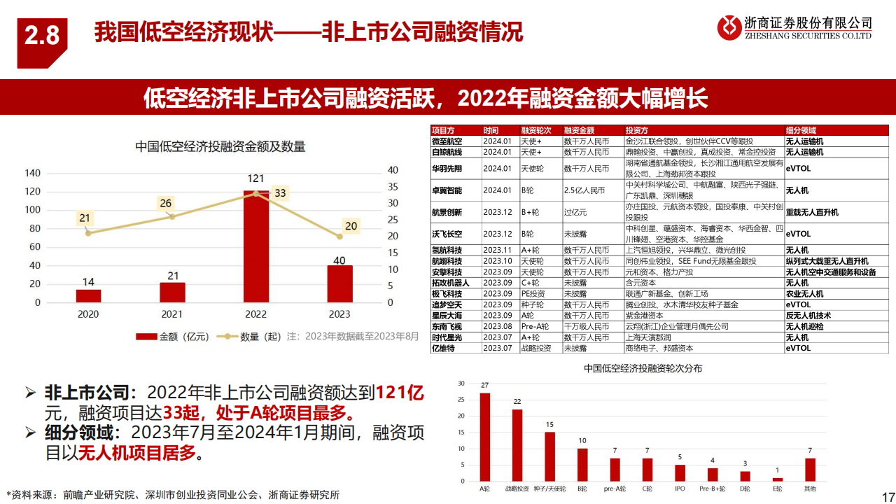 低空经济概念股掀起热潮，探索自然美景之旅，启程内心平静之旅！