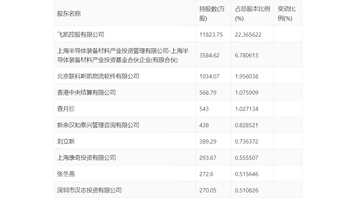 “2024年澳门六和彩免费资料查询：01-32期，QYJ696.63方案测试版深度解析”