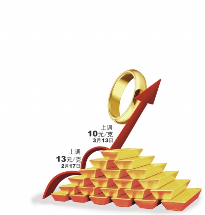 金饰价格持续上涨背后的故事，寻找内心平静的旅程