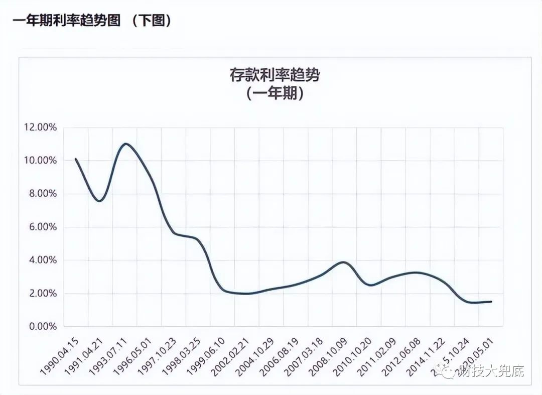 多家银行下调存款利率，出游正当时，探索自然美景，追寻内心平静之旅