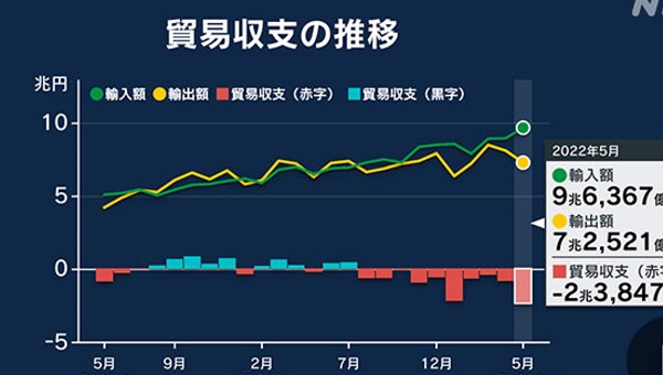 日本连续三个月贸易逆差背后的真相与未来展望