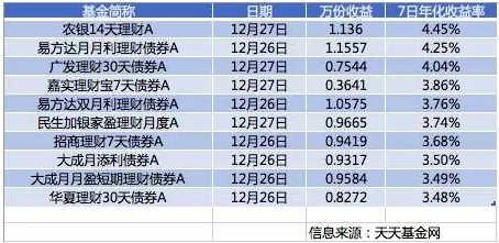 白名单项目增资