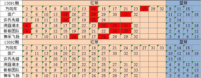 新奥彩资料免费提供96期,综合计划赏析_final正式版WOB39.59