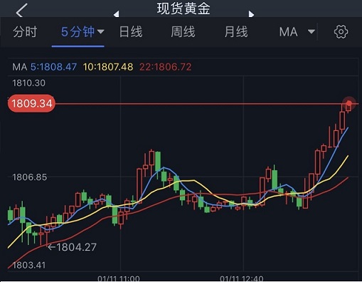 金价预期再涨10%，黄金之旅引领内心平静之旅！