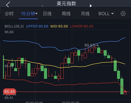 金价预测涨幅达10%，黄金投资风暴来袭！