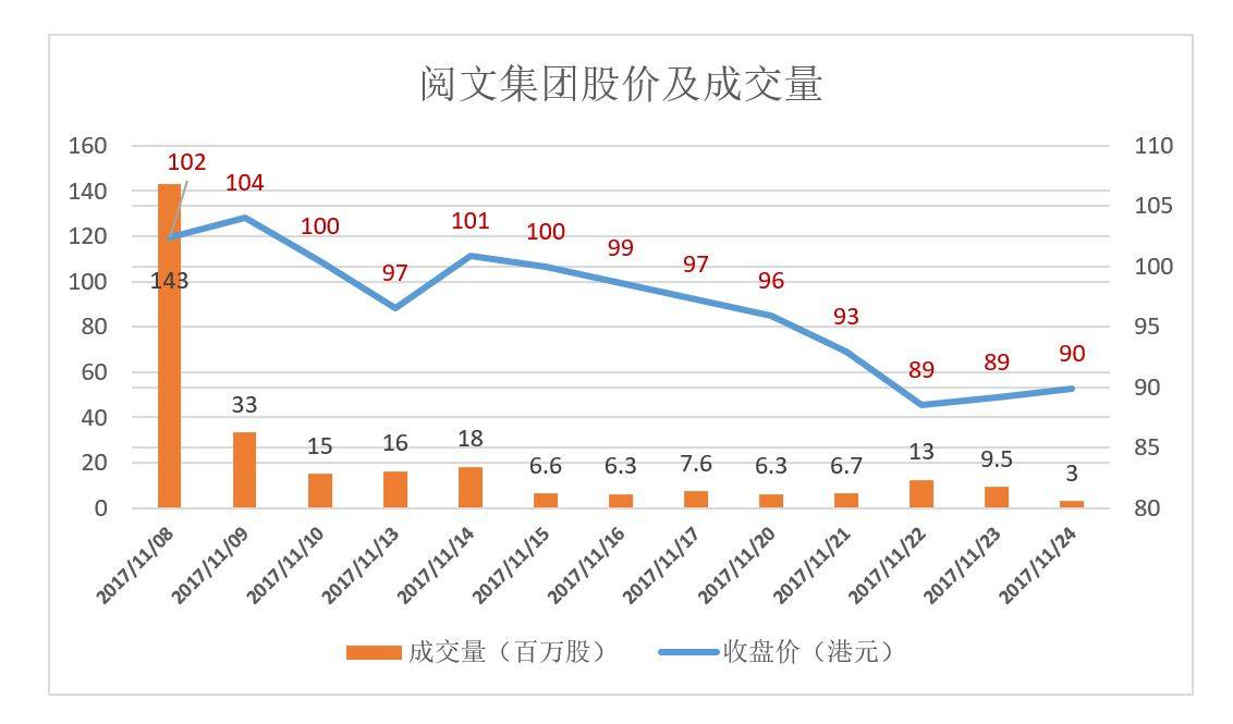 常山北明市值飙升