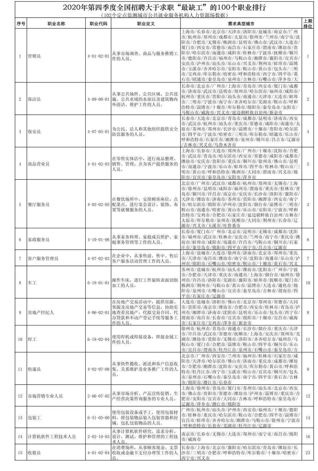 四川资阳，购买新房享就业推荐福利，工作友情与家的温馨汇聚一堂