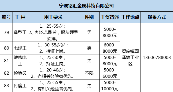 四川资阳，购房获就业岗位推荐，安居乐业新策略启动