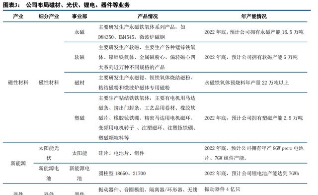 横店东磁引领磁性材料行业新动态，最新消息揭秘