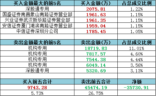 天天开奖澳门天天开奖历史记录,安全性策略解析_ISO253.64星耀版