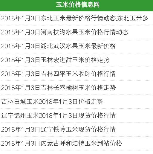 潍坊玉米价格最新行情及分析概览