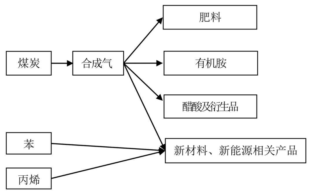 华鲁恒升最新动态，铸就辉煌，展望未来发展之路。