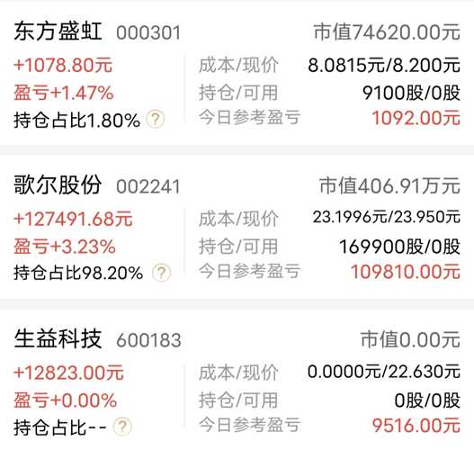 益生股份最新动态更新