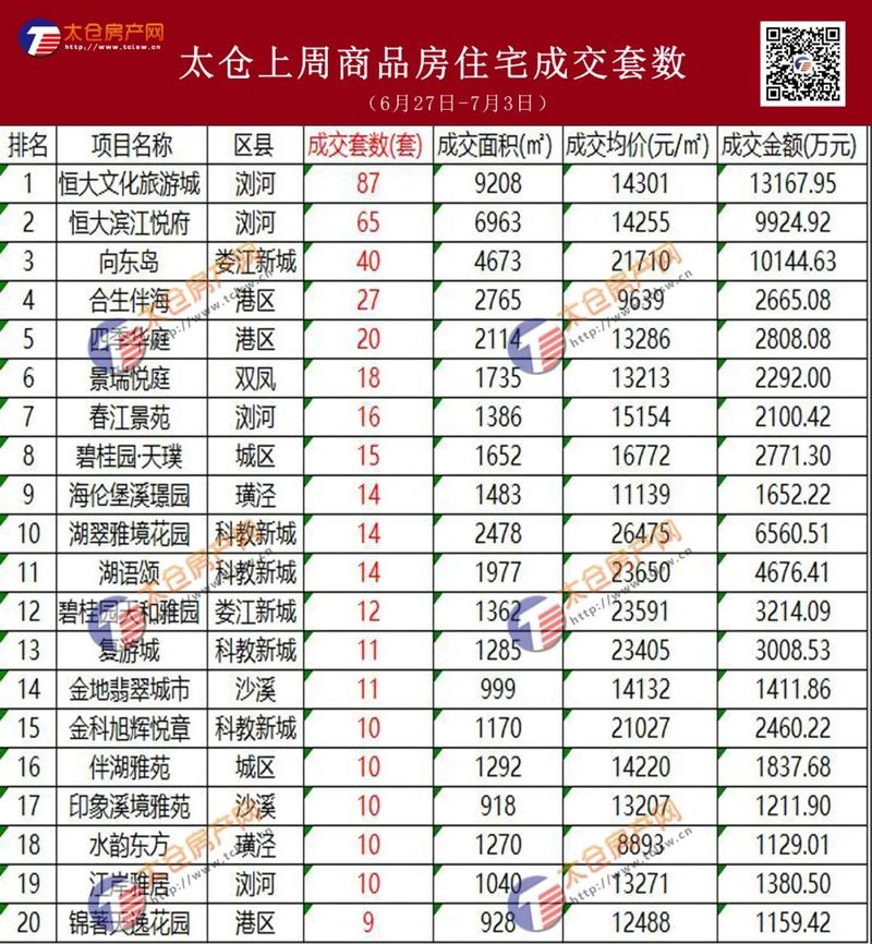 太仓楼盘最新价格表全面解析