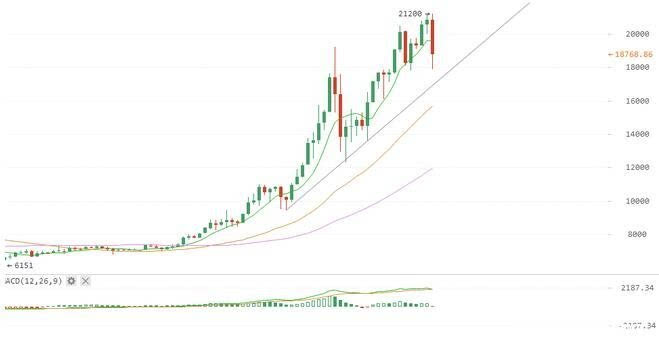 比特币行情走势图最新，数字黄金的历程与地位探索