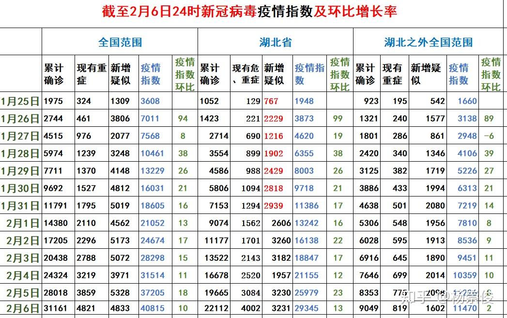 今日全国疫情最新数据概览，最新疫情动态更新