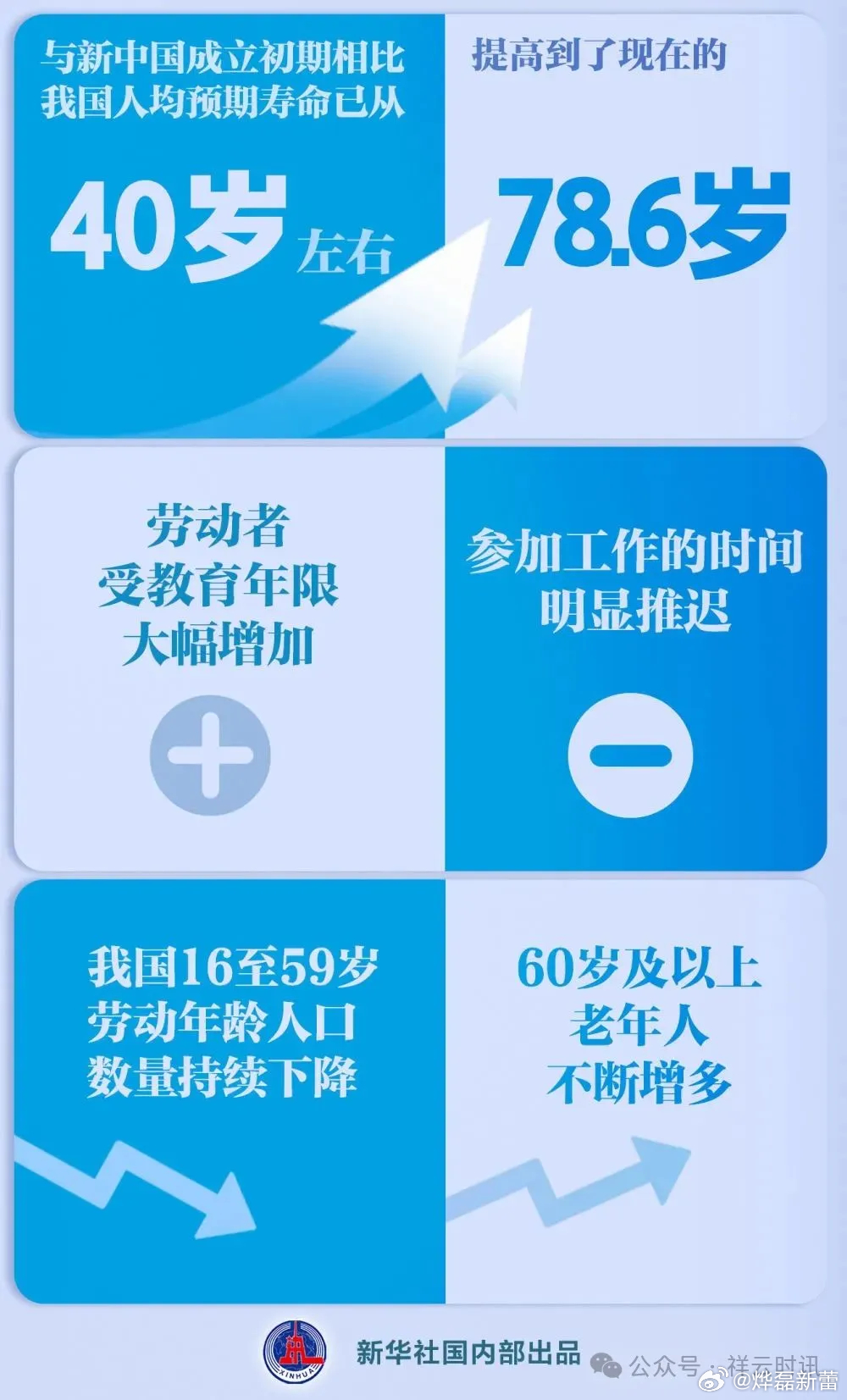 延迟退休年龄最新表及其观点论述，深度解析与影响探讨