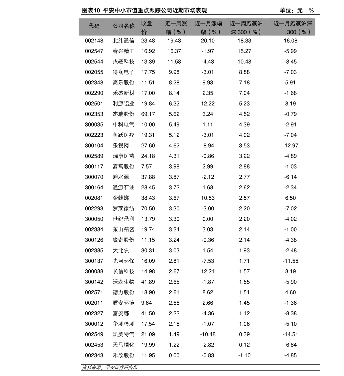 西陇科学最新动态更新